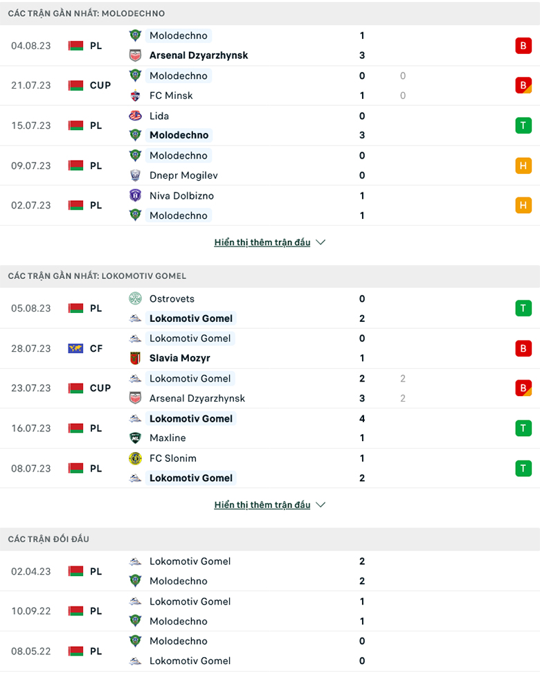 Nhận định FC Molodechno vs Lokomotiv Gomel, 21h00 ngày 11/8: Miệt mài bám đuổi - Ảnh 2