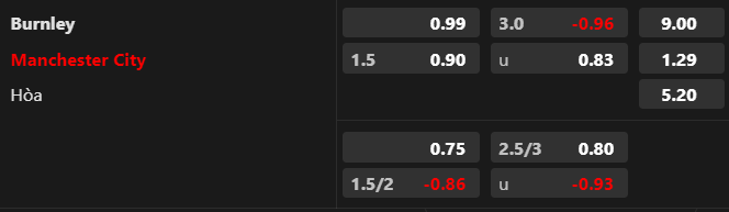 Soi k&egrave;o Burnley vs Man City, 02h00 ng&agrave;y 12/8 - Ảnh 1