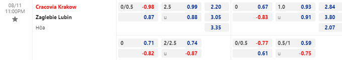 Lật tẩy nhà cái hôm nay: Cracovia Krakow vs Zaglebie Lubin, 23h ngày 11/8 - Ảnh 1