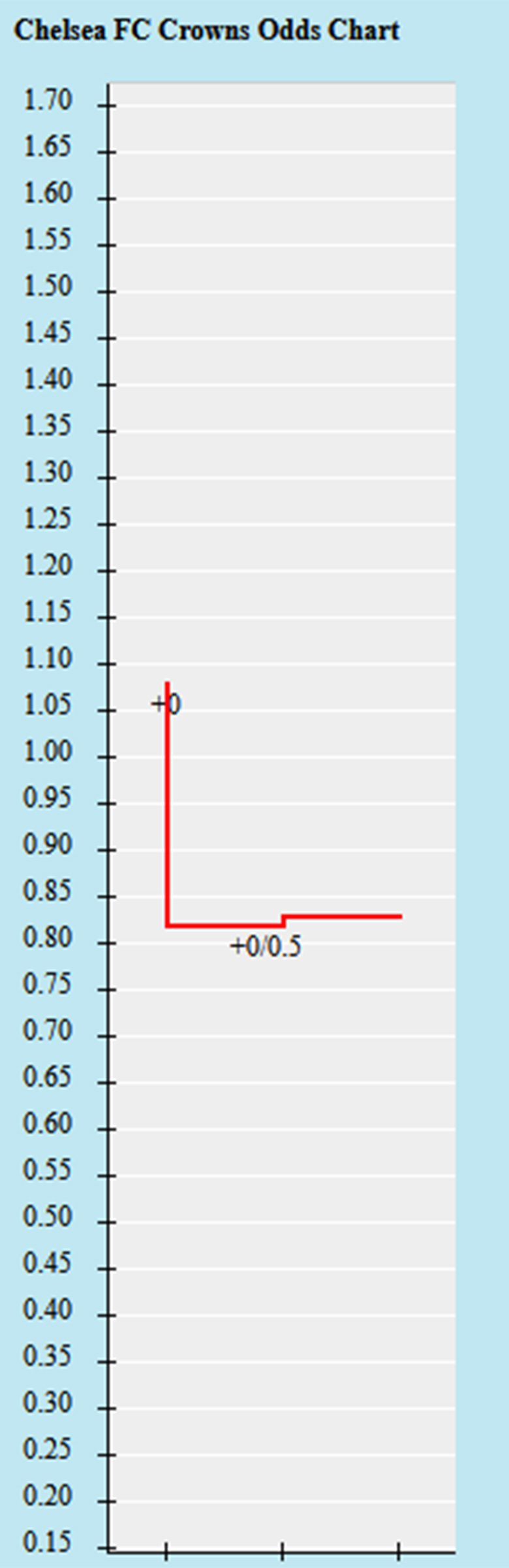 Soi kèo Chelsea vs Liverpool, 22h30 ngày 13/8 - Ảnh 1