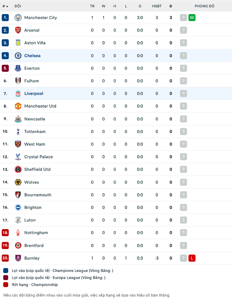 Soi kèo Chelsea vs Liverpool, 22h30 ngày 13/8 - Ảnh 2