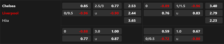 Soi kèo Chelsea vs Liverpool, 22h30 ngày 13/8 - Ảnh 4