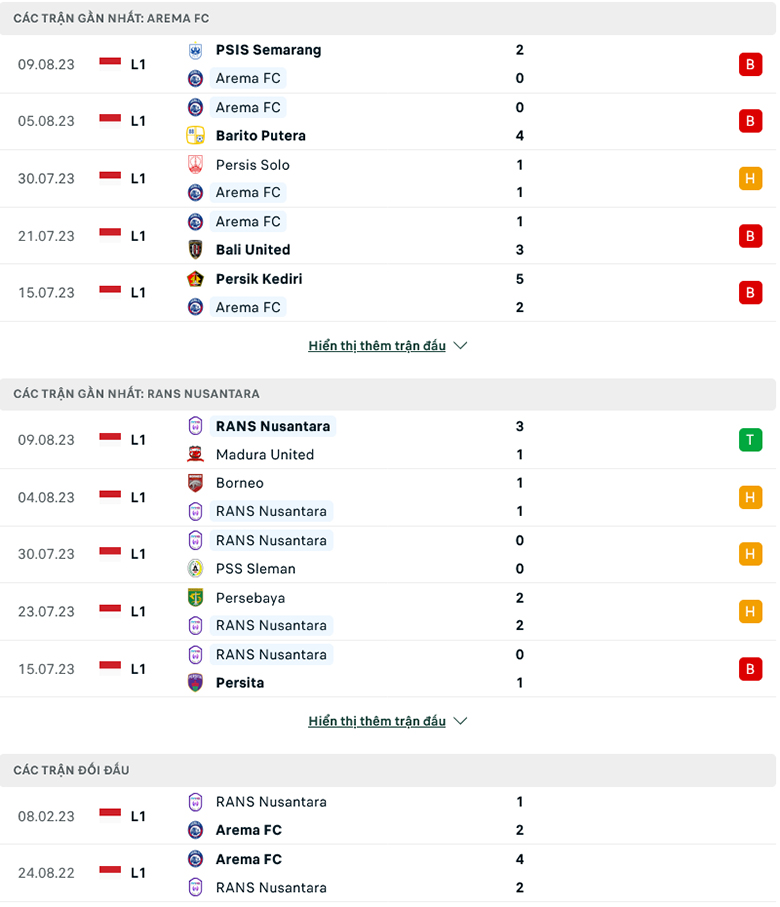 Lật tẩy nh&agrave; c&aacute;i h&ocirc;m nay: Arema Malang vs RANS Nusantara, 19h ng&agrave;y 14/8 - Ảnh 3