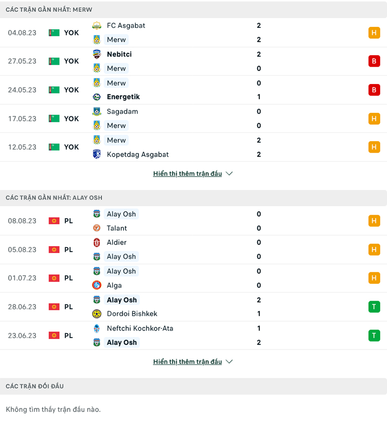 Nhận định FC Merw vs FC Alay Osh, 18h30 ngày 14/8: Sân nhà vẫn hơn - Ảnh 1