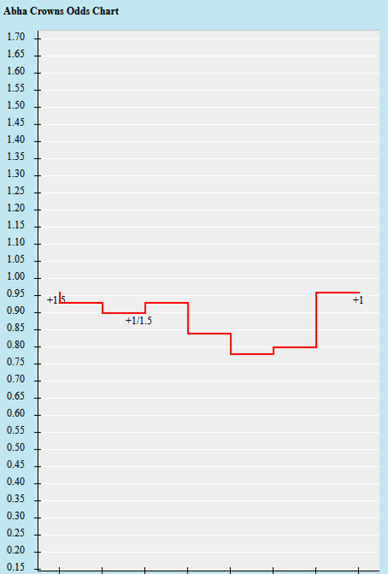 Trận b&oacute;ng đ&aacute;ng ngờ nhất h&ocirc;m nay: Abha vs Al-Hilal, 22h ng&agrave;y 14/8 - Ảnh 1