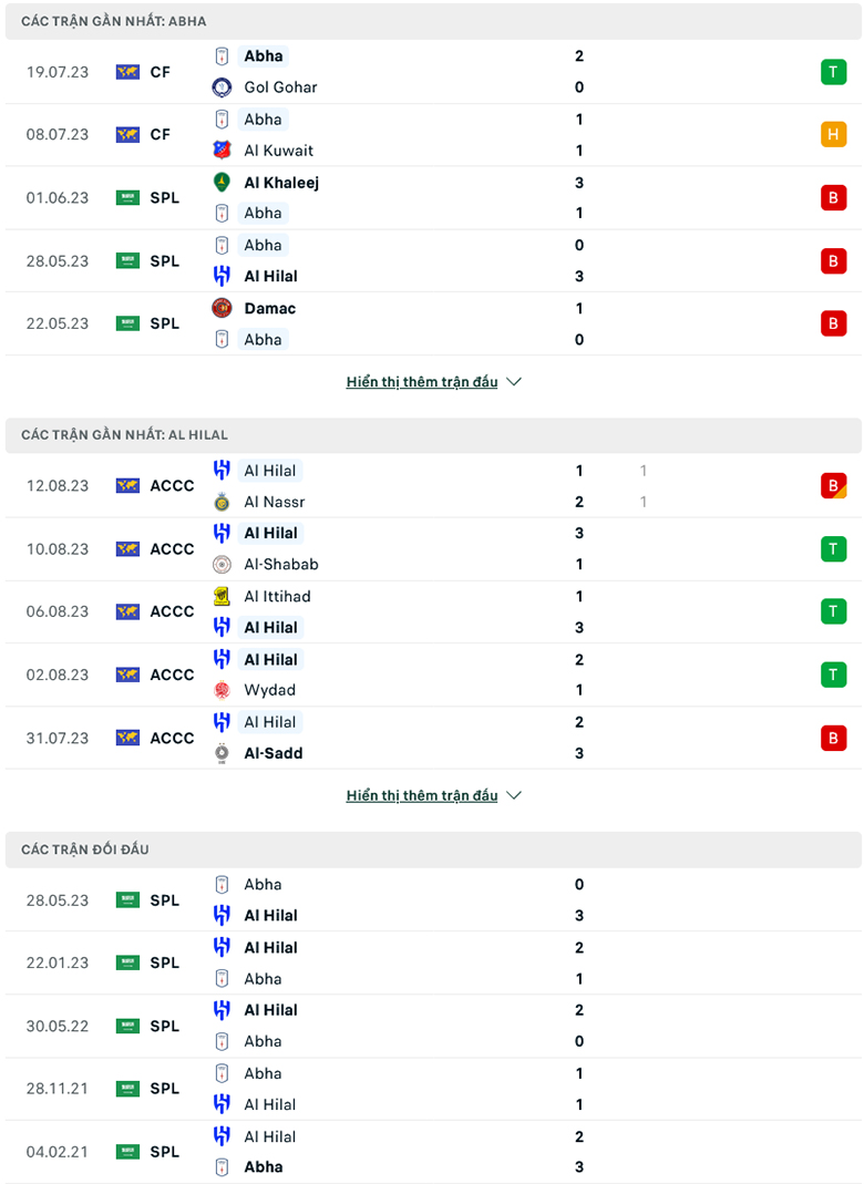 Trận b&oacute;ng đ&aacute;ng ngờ nhất h&ocirc;m nay: Abha vs Al-Hilal, 22h ng&agrave;y 14/8 - Ảnh 3