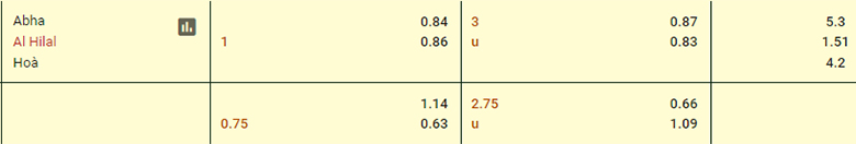 Trận b&oacute;ng đ&aacute;ng ngờ nhất h&ocirc;m nay: Abha vs Al-Hilal, 22h ng&agrave;y 14/8 - Ảnh 4