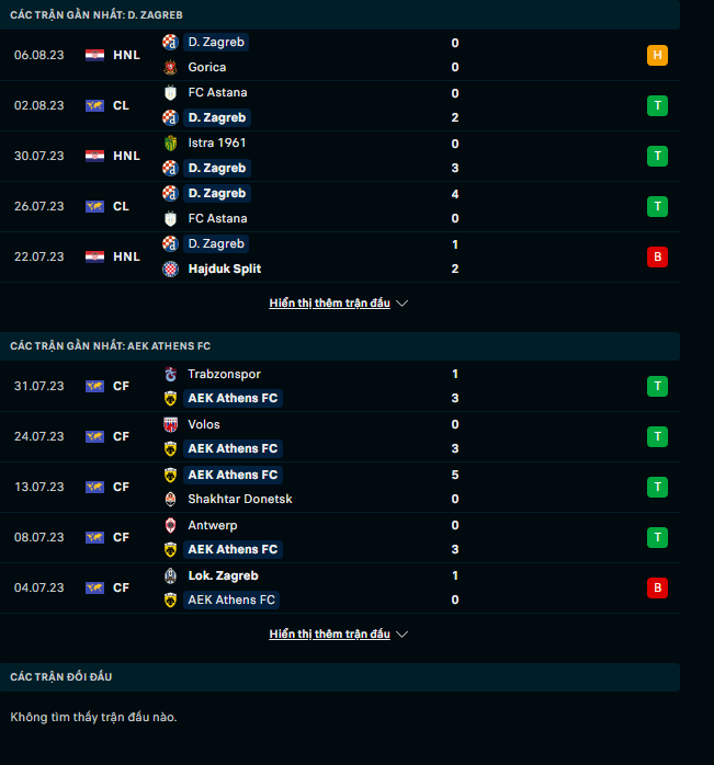 Nhận định Dinamo Zagreb vs AEK Athens, 01h00 ngày 15/8: Chủ nhà thắng thế - Ảnh 2