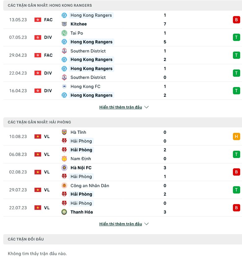 Soi kèo Hong Kong Rangers vs Hải Phòng, 18h30 ngày 15/8 - Ảnh 1