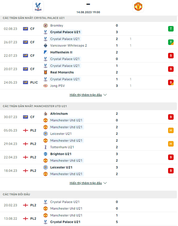 Soi kèo U21 Crystal Palace vs U21 MU, 19h00 ngày 14/8 - Ảnh 3