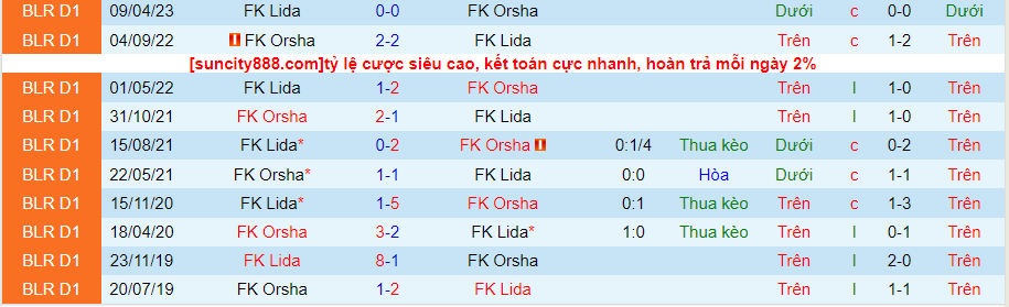 Lật tẩy nh&agrave; c&aacute;i h&ocirc;m nay: FK Orsha vs FK Lida, 19h30 ng&agrave;y 16/8 - Ảnh 1