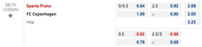 Lật tẩy nh&agrave; c&aacute;i h&ocirc;m nay: Sparta Prague vs FC Copenhagen, 0h00 ng&agrave;y 16/8	 - Ảnh 1