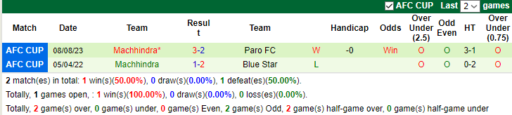 Nhận định ATK Mohun Bagan vs Machhindra, 20h30 ngày 16/8: Đẳng cấp khác biệt  - Ảnh 3