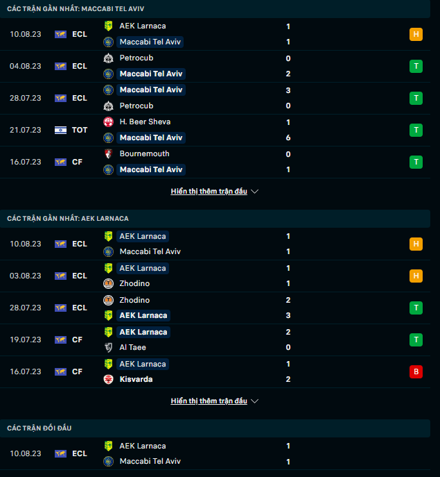 Nhận định Maccabi Tel Aviv vs AEK Larnaca, 00h00 ngày 18/8: Bất ngờ nổ ra  - Ảnh 1