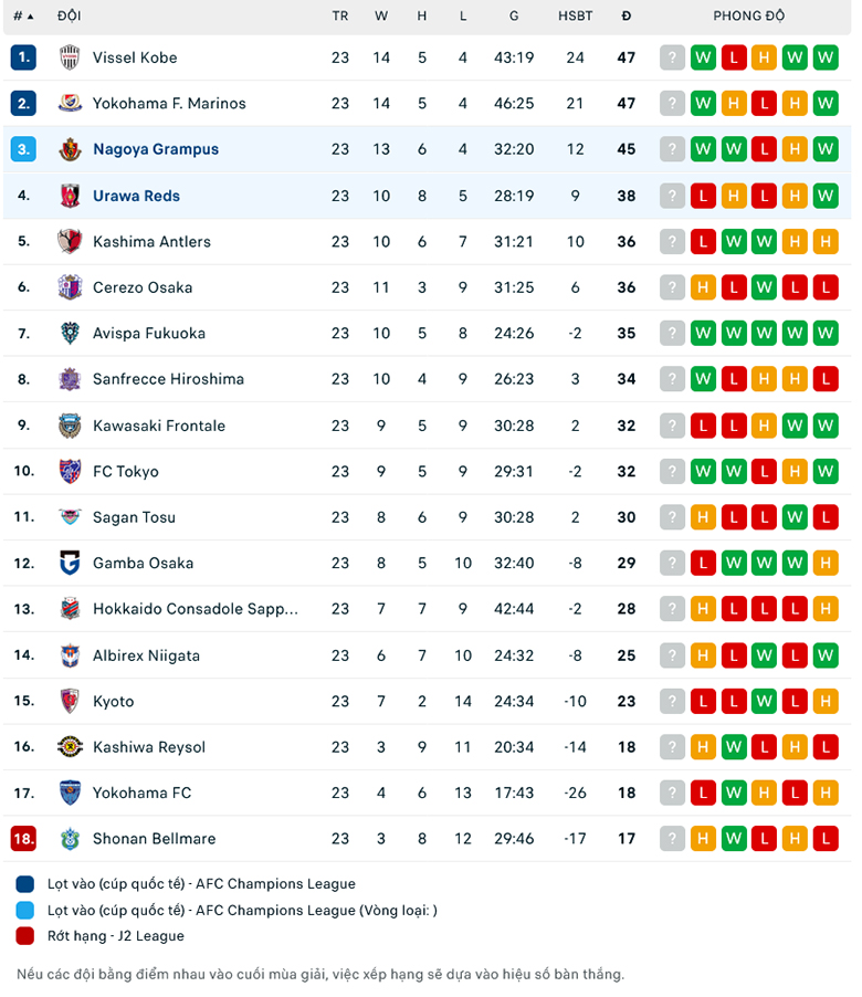Nhận định Urawa Reds vs Nagoya Grampus, 17h30 ngày 18/8: Chủ nhà bất lực - Ảnh 1