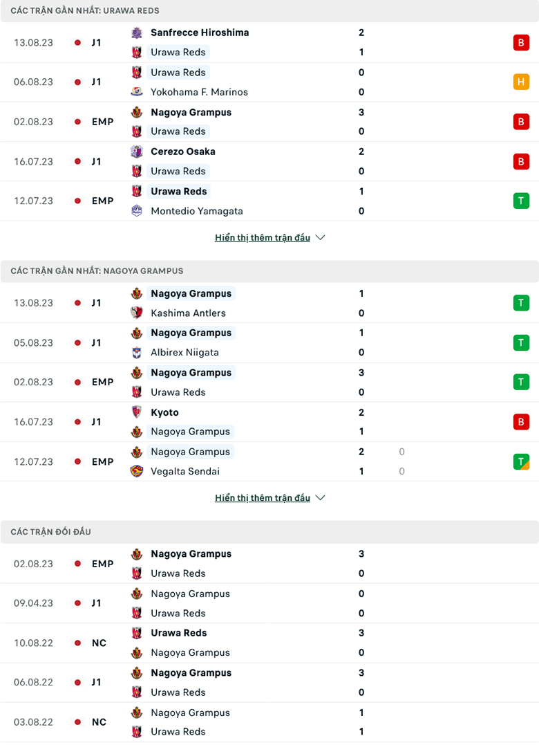 Nhận định Urawa Reds vs Nagoya Grampus, 17h30 ngày 18/8: Chủ nhà bất lực - Ảnh 2