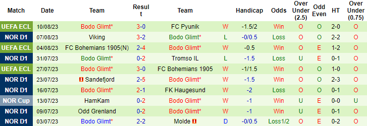 Trận b&oacute;ng đ&aacute;ng ngờ nhất h&ocirc;m nay: FC Pyunik vs Bodo Glimt, 23h00 ng&agrave;y 17/8		 - Ảnh 6