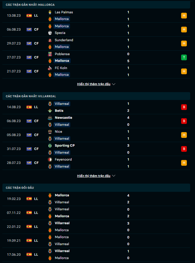 Soi kèo phạt góc Mallorca vs Villarreal, 00h30 ngày 19/8 - Ảnh 2