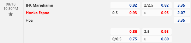 Trận b&oacute;ng đ&aacute;ng ngờ nhất h&ocirc;m nay: IFK Mariehamn vs FC Honka, 22h30 ng&agrave;y 18/8 - Ảnh 1