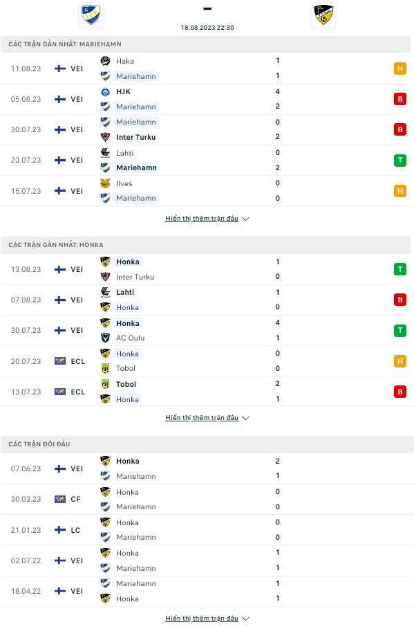Trận b&oacute;ng đ&aacute;ng ngờ nhất h&ocirc;m nay: IFK Mariehamn vs FC Honka, 22h30 ng&agrave;y 18/8 - Ảnh 3