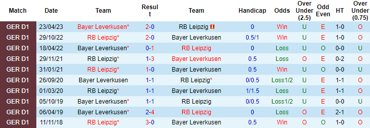 Nhận định Leverkusen vs RB Leipzig, 20h30 ngày 19/8: Chiến thắng thứ 4 - Ảnh 3