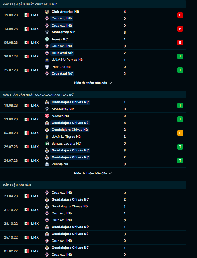 Nhận định Nữ Cruz Azul vs Nữ Chivas Guadalajara, 08h00 ngày 22/8: Tin vào kẻ mạnh - Ảnh 2