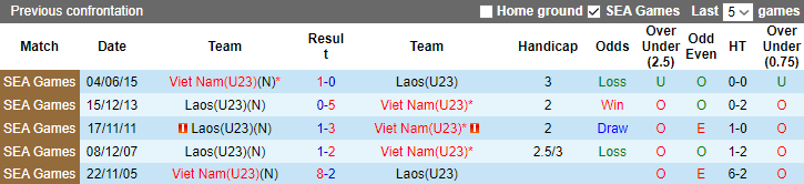 Nhận định U23 Việt Nam vs U23 Lào, 16h00 ngày 20/8: Ra quân thuận lợi - Ảnh 3
