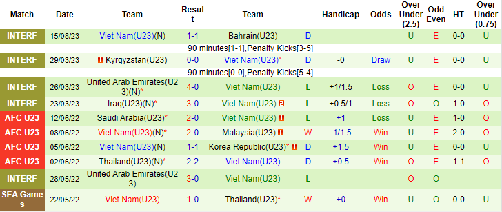 Nhận định U23 Việt Nam vs U23 Lào, 16h00 ngày 20/8: Ra quân thuận lợi - Ảnh 5
