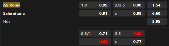Siêu máy tính dự đoán tỷ số ngày 20/8 - Ảnh 1