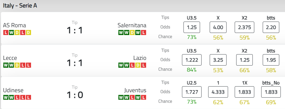 Siêu máy tính dự đoán tỷ số ngày 20/8 - Ảnh 3