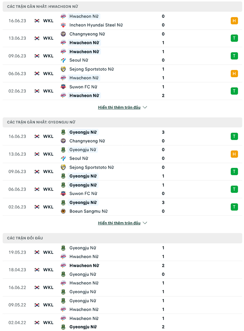Nhận định Nữ Hwacheon KSPO vs Nữ Gyeongju KHNP, 17h00 ng&agrave;y 22/8: X&acirc;y chắc ng&ocirc;i đầu - Ảnh 2