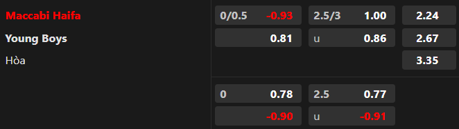 Lật tẩy nh&agrave; c&aacute;i h&ocirc;m nay: Maccabi Haifa vs Young Boys, 02h00 ng&agrave;y 24/8 - Ảnh 1