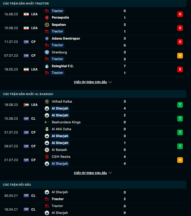 Lật tẩy nh&agrave; c&aacute;i h&ocirc;m nay: Tractor SC vs Al-Sharjah, 23h00 ng&agrave;y 22/8 - Ảnh 2
