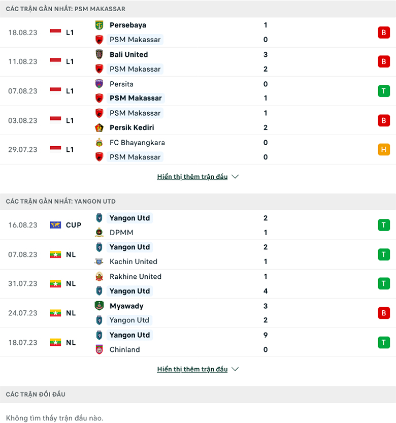 Nhận định PSM Makassar vs Yangon United, 18h00 ngày 23/8: Chênh lệch đẳng cấp - Ảnh 1