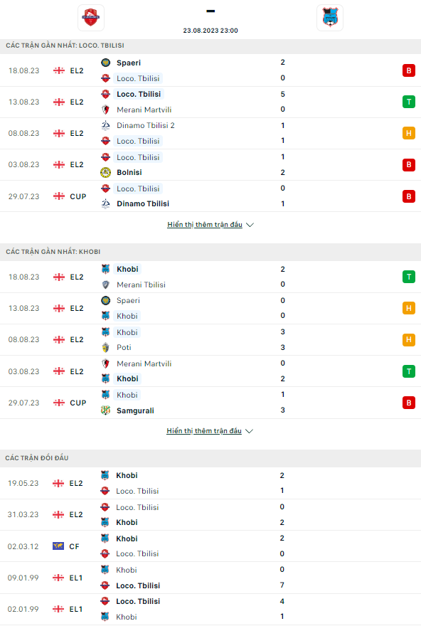 Nhận định Lokomotiv Tbilisi vs Kolkheti Khobi, 23h ngày 23/8: Thất bại thứ 3  - Ảnh 2