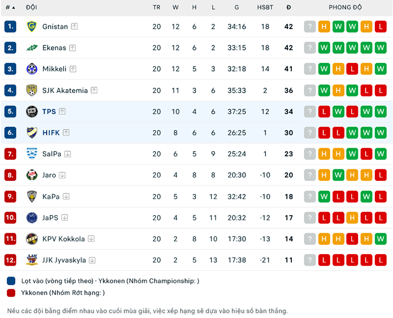 Nhận định Turun Palloseura vs HIFK, 22h30 ngày 24/8: Củng cố vị trí - Ảnh 1