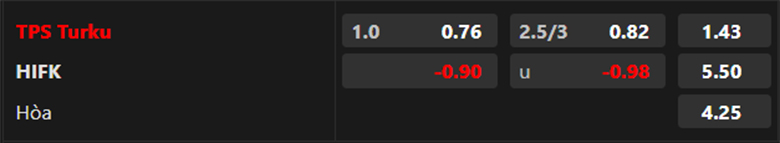 Nhận định Turun Palloseura vs HIFK, 22h30 ngày 24/8: Củng cố vị trí - Ảnh 3