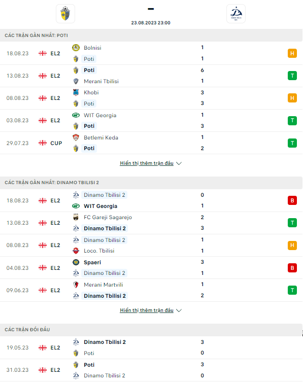 Trận b&oacute;ng đ&aacute;ng ngờ nhất h&ocirc;m nay: Kolkheti Poti vs Dinamo Tbilisi II, 23h ng&agrave;y 23/8		 - Ảnh 2