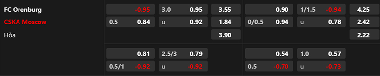 Lật tẩy nh&agrave; c&aacute;i h&ocirc;m nay: FK Orenburg vs CSKA Moscow, 21h30 ng&agrave;y 25/8 - Ảnh 4