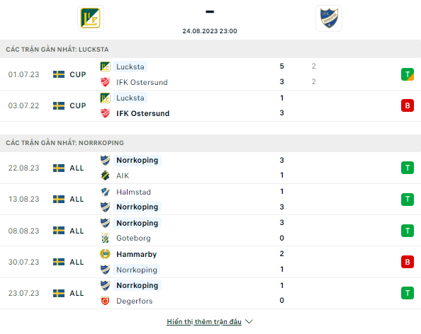Lật tẩy nh&agrave; c&aacute;i h&ocirc;m nay: Lucksta vs Norrkoping, 23h ng&agrave;y 24/8	 - Ảnh 2