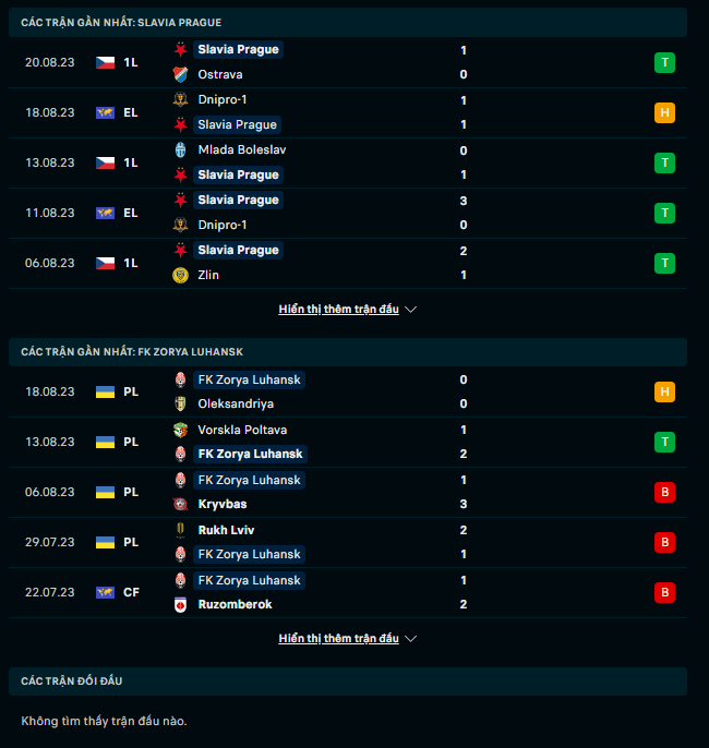 Nhận định Slavia Praha vs Zorya Luhansk, 00h00 ngày 25/8: Hủy diệt đối thủ - Ảnh 2