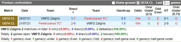 Nhận định Zalgiris vs Ferencvarosi, 23h00 ngày 24/8: Thắng lợi thứ 3 - Ảnh 6