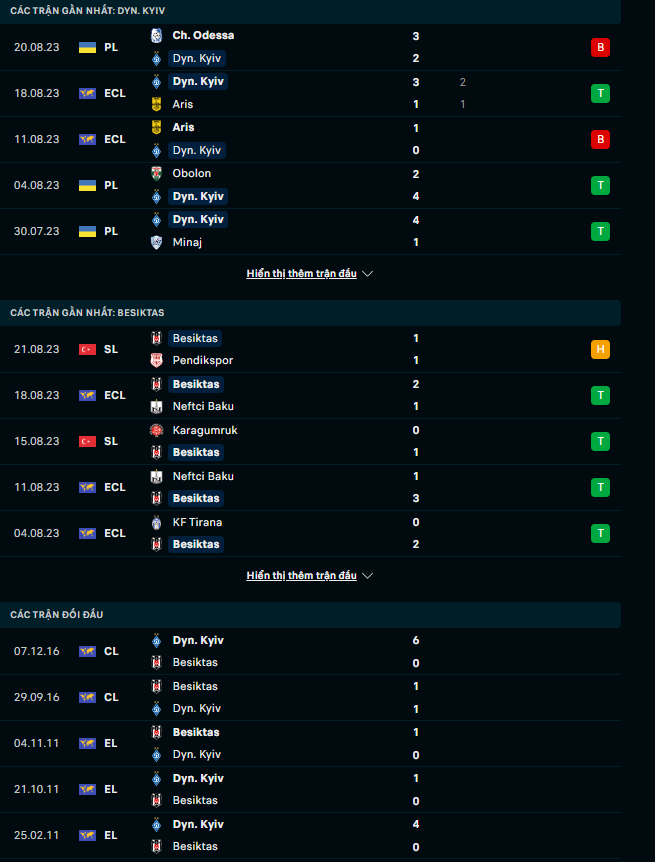 Trận cầu vàng hôm nay: Dynamo Kyiv vs Besiktas, 00h00 ngày 25/8 - Ảnh 2