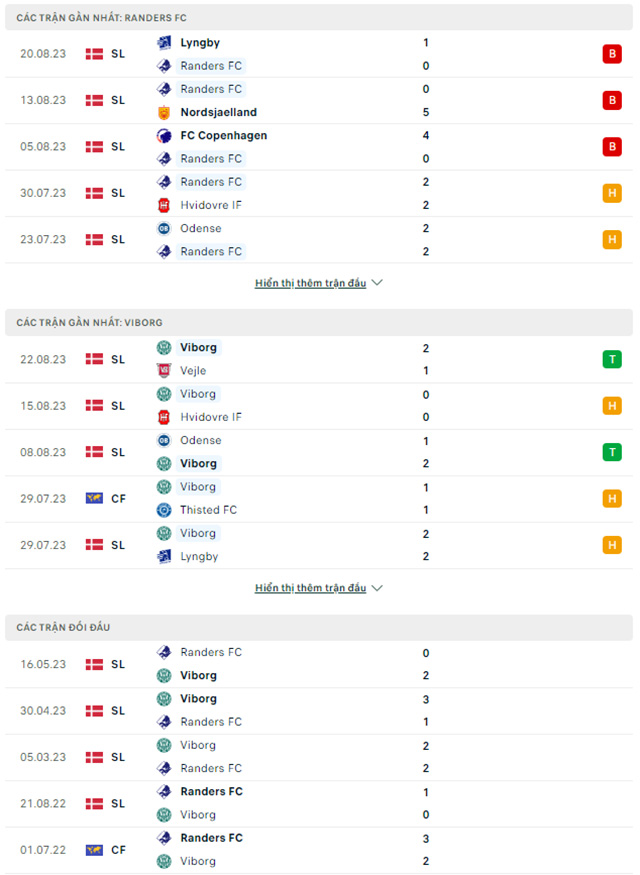Lật tẩy nh&agrave; c&aacute;i h&ocirc;m nay: Randers FC vs Viborg, 08h00 ng&agrave;y 26/8 - Ảnh 1