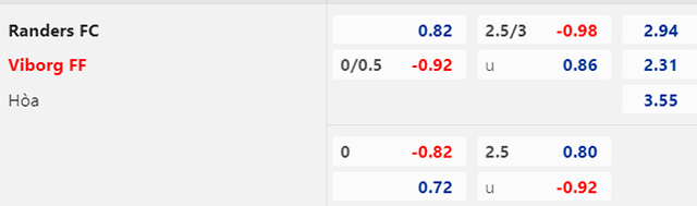 Lật tẩy nh&agrave; c&aacute;i h&ocirc;m nay: Randers FC vs Viborg, 08h00 ng&agrave;y 26/8 - Ảnh 2