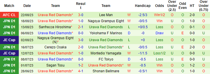Nhận định Shonan Bellmare vs Urawa Red Diamonds, 17h00 ngày 25/8: Tận dụng lợi thế - Ảnh 5
