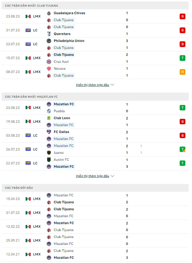 Soi k&egrave;o Club Tijuana vs Mazatlan, 10h10 ng&agrave;y 26/8  - Ảnh 1