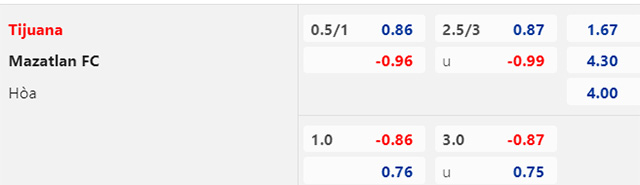 Soi k&egrave;o Club Tijuana vs Mazatlan, 10h10 ng&agrave;y 26/8  - Ảnh 2