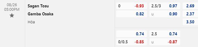 Lật tẩy nh&agrave; c&aacute;i h&ocirc;m nay: Sagan Tosu vs Gamba Osaka, 17h00 ng&agrave;y 26/8	 - Ảnh 1