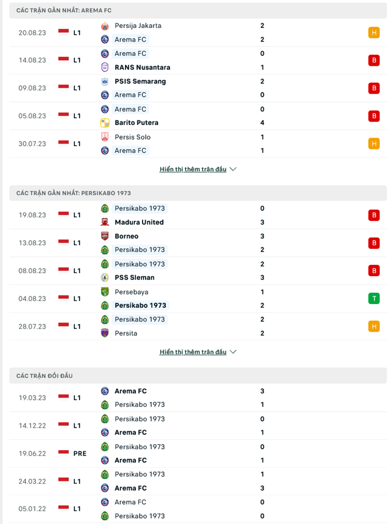Nhận định Arema Malang vs Persikabo, 15h00 ngày 28/8: Hơn ở đối đầu - Ảnh 2